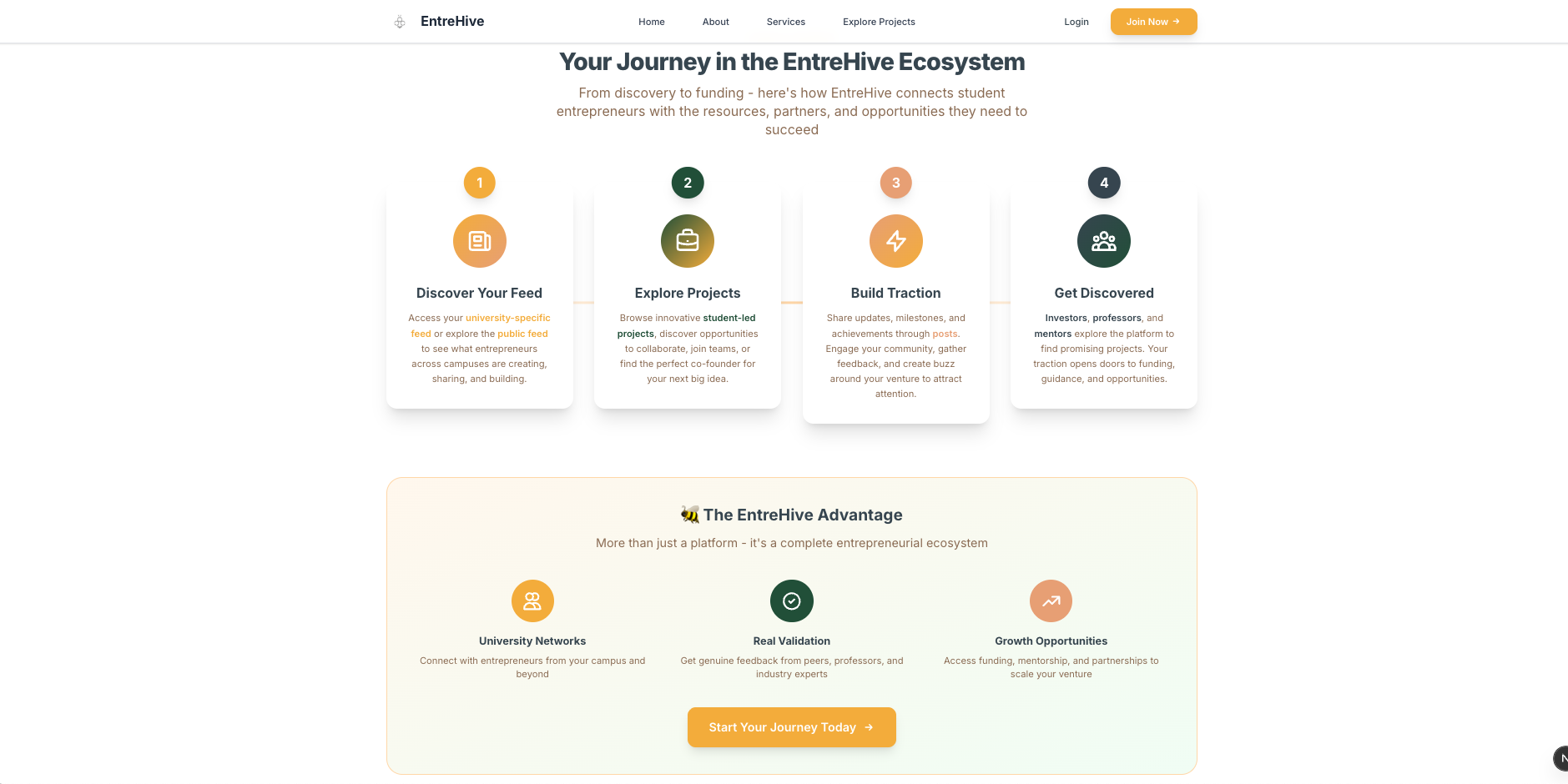 EntreHive — Peer-to-Peer Entrepreneurial Network - Image 1